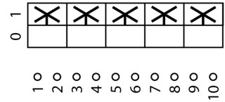 Кулачковый переключатель, 5П, Ie = 12A, Поз. 0-1, 90 °, 48х48 мм