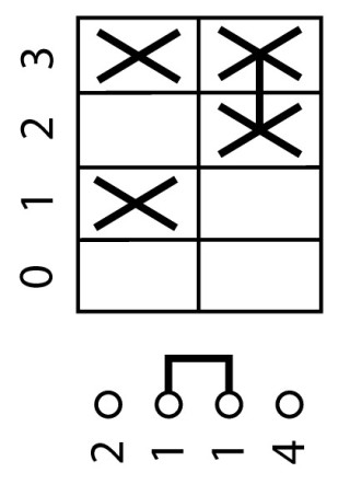 Кулачковый переключатель в корпусе 1P, Ie = 12A, 0-1-2-3 Поз., 60 °, 48х48 мм