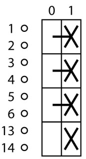 Главный выключатель в корпусе 3p +1 НО Ie = 12А, рукоятка красная 0-1, 90 °