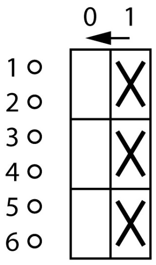 Переключатель управления в корпусе 3P, Ie = 12A, Поз. 0 <1, 45 ° 48х48 мм