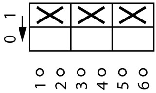 Переключатель управления в корпусе 3P, Ie = 12A, Поз. 0 <1, 45 ° 48х48 мм