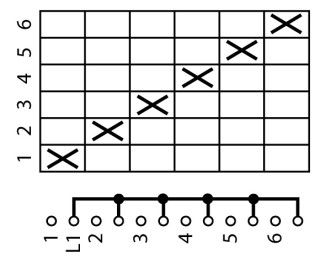 Ступенчатый переключатель в корпусе 1P, Ie = 12A, Поз. 1-6, 45 ° 48х48 мм