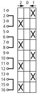 Переключатель управления в корпусе 4p, Ie = 12A, Поз. 2> 0 <1, 45 ° 48х48 мм