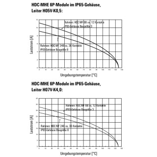 Профильное уплотнение HDC MHE 6P FC