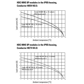 Профильное уплотнение HDC MHE 6P FC