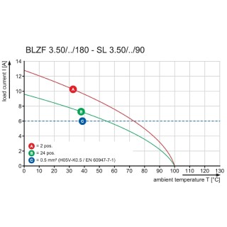 Штекерный соединитель печат BLZF 3.50/03/180 SN OR BX CO
