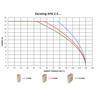 Промышленный разъем APG 2.5/4-3BG-GN