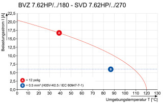Штекерный соединитель печат SVD 7.62HP/04/270F 3.2SN BK BX