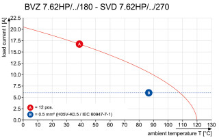 Штекерный соединитель печат SVD 7.62HP/06/270F 3.2SN BK BX