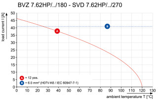 Штекерный соединитель печат SVD 7.62HP/06/270F 3.2SN BK BX