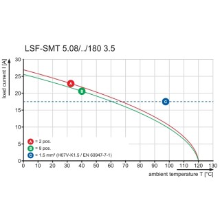 Клемма печатной платы LSF-SMT 5.08/04/180 3.5SN BK TU TB