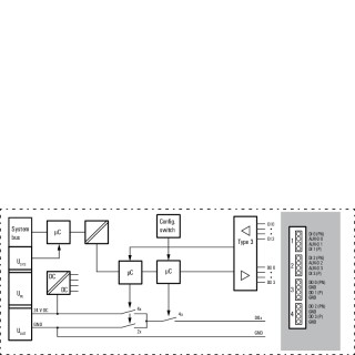 Field bus, decentralised pe UR20-4DI-4DO-PN-FSOE