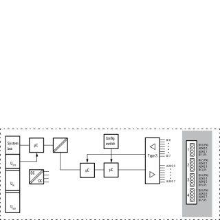 Field bus, decentralised pe UR20-8DI-PN-FSOE