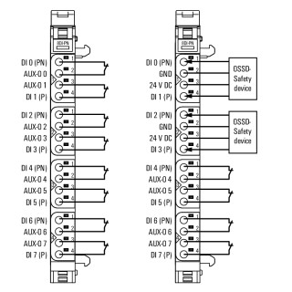 Field bus, decentralised pe UR20-8DI-PN-FSOE