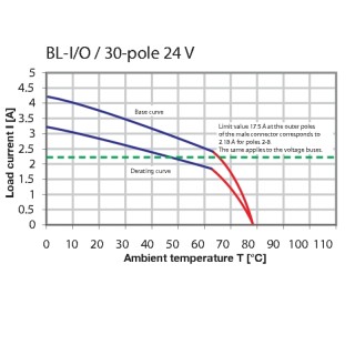 Штекерный соединитель печат BL-I/O 3.50/10/180LR NPN LED SN BK BX