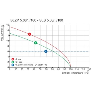 Штекерный соединитель печат SLS 5.08/04/180B SN OR BX LRP