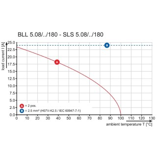 Штекерный соединитель печат SLS 5.08/04/180B SN OR BX LRP