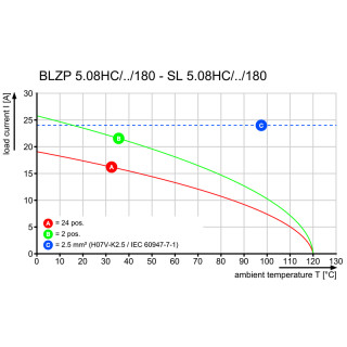 Штекерный соединитель печат BLZP 5.08HC/18/180 SN OR BX LRP
