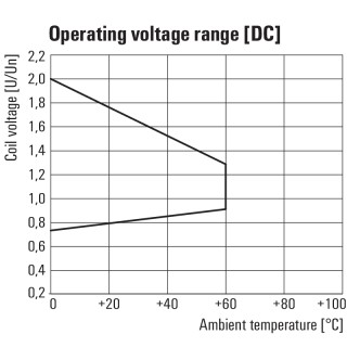 Аксессуар DRMKIT 220VDC 2CO LD