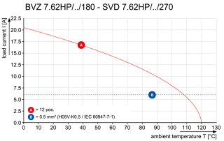 Штекерный соединитель печат SVD 7.62HP/08/270G 3.2SN BK BX