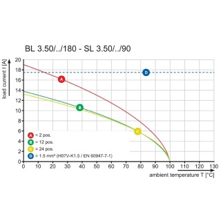 Штекерный соединитель печат BL 3.50/18/180 SN GN BX