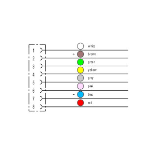 Круглые соед. разъемы|Прово SAIL-M8BW-8-3.0U