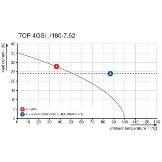 Клемма печатной платы TOP4GS9/180 7.62 OR