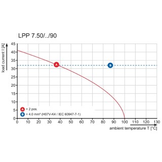 Клемма печатной платы LPP 7.50/03/90 3.2SN OR BX