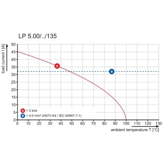 Клемма печатной платы LP 5.00/02/135 4.5SN OR BX