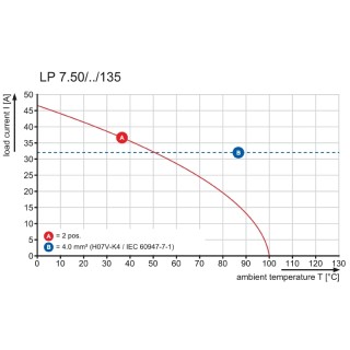 Клемма печатной платы LP 7.50/02/135 4.5SN OR BX