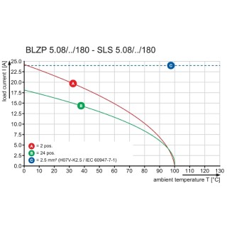 Штекерный соединитель печат SLS 5.08/04/180B SN OR BX