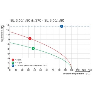 Штекерный соединитель печат BL 3.50/05/90 SN BK BX