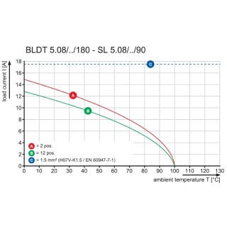 Штекерный соединитель печат BLDT 5.08/04/- SN OR BX