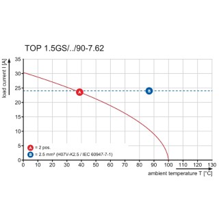 Клемма печатной платы TOP1.5GS7/90 7 2STI OR