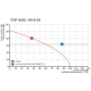 Клемма печатной платы TOP4GS8/90 6.35 OR