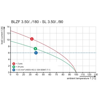 Штекерный соединитель печат BLZF 3.50/20/180LH SN OR BX