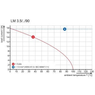 Клемма печатной платы LM 3.50/02/90 3.2SN BK BX