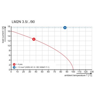 Клемма печатной платы LM2N 3.50/06/90 3.2SN OR BX