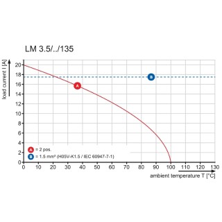 Клемма печатной платы LM 3.50/02/135 3.2SN OR BX