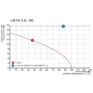 Клемма печатной платы LM1N 3.50/02/90 3.2SN OR BX