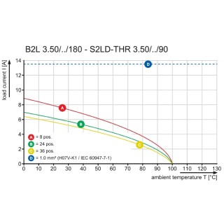 Штекерный соединитель печат B2L 3.50/06/180 SN OR BX