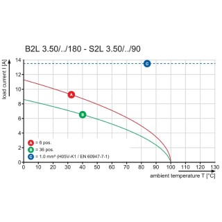 Штекерный соединитель печат B2L 3.50/10/180 SN OR BX