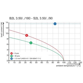 Штекерный соединитель печат B2L 3.50/28/180F SN OR BX