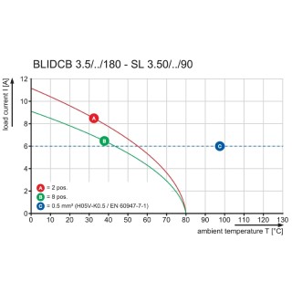 Штекерный соединитель печат BLIDCB 3.50/02/-F SN OR BX