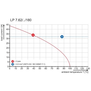 Клемма печатной платы LP 7.62/03/180 3.2SN OR BX