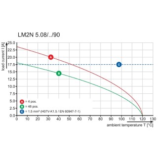 Клемма печатной платы LM2N 5.08/42/90 3.5SN OR BX