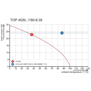 Клемма печатной платы TOP4GS2/180 6.35 OR