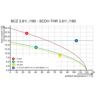 Штекерный соединитель печат BCZ 3.81/16/180 SN GN BX