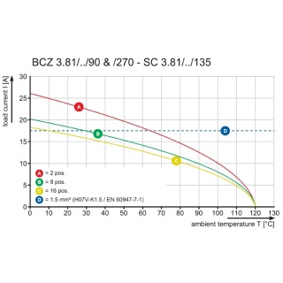 Штекерный соединитель печат BCZ 3.81/03/90 SN BK BX