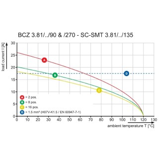 Штекерный соединитель печат BCZ 3.81/03/90 SN BK BX